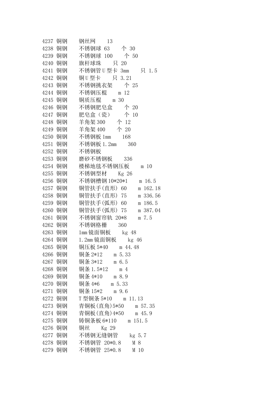 装修材料参考报价之铜钢_第2页