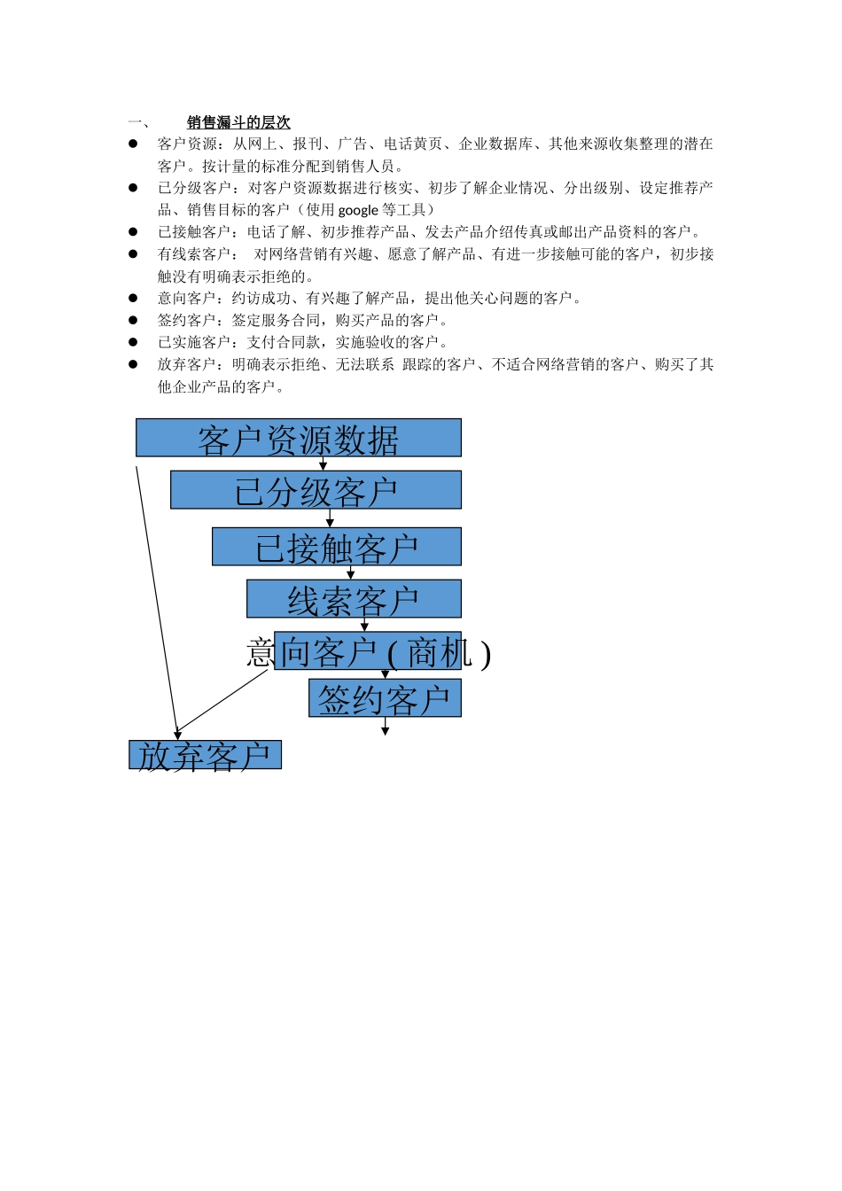 销售漏斗管理思路整理_第1页