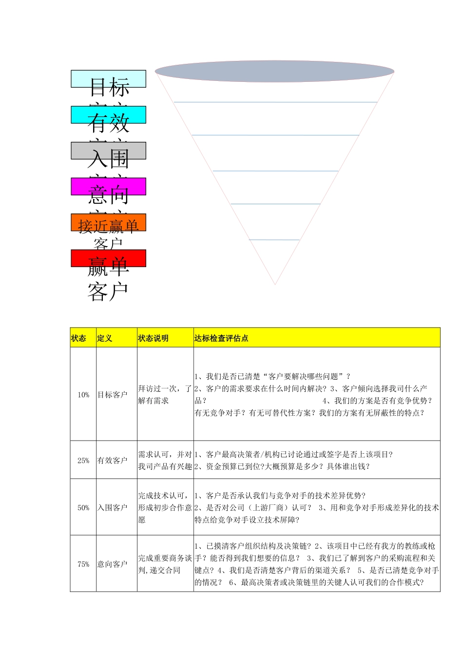 销售漏斗管理思路整理_第2页