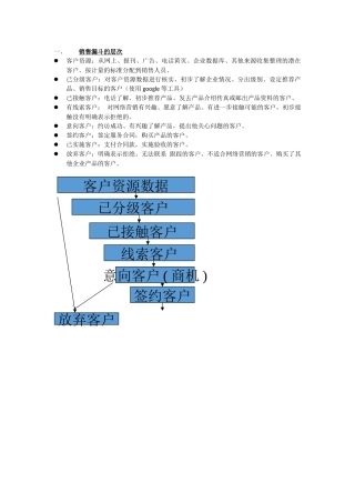 销售漏斗管理思路整理