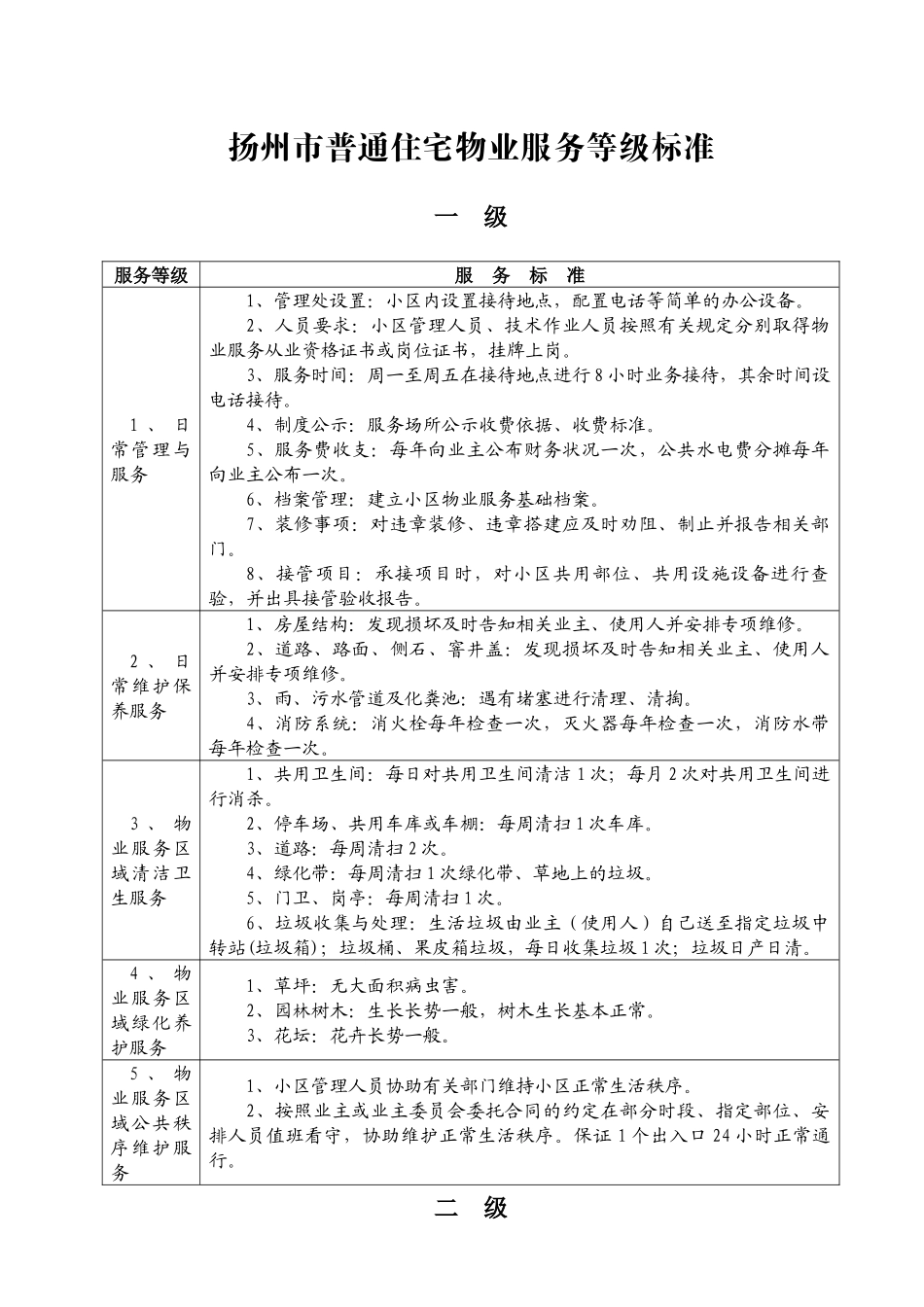 扬州市普通住宅物业服务等级标准_第1页