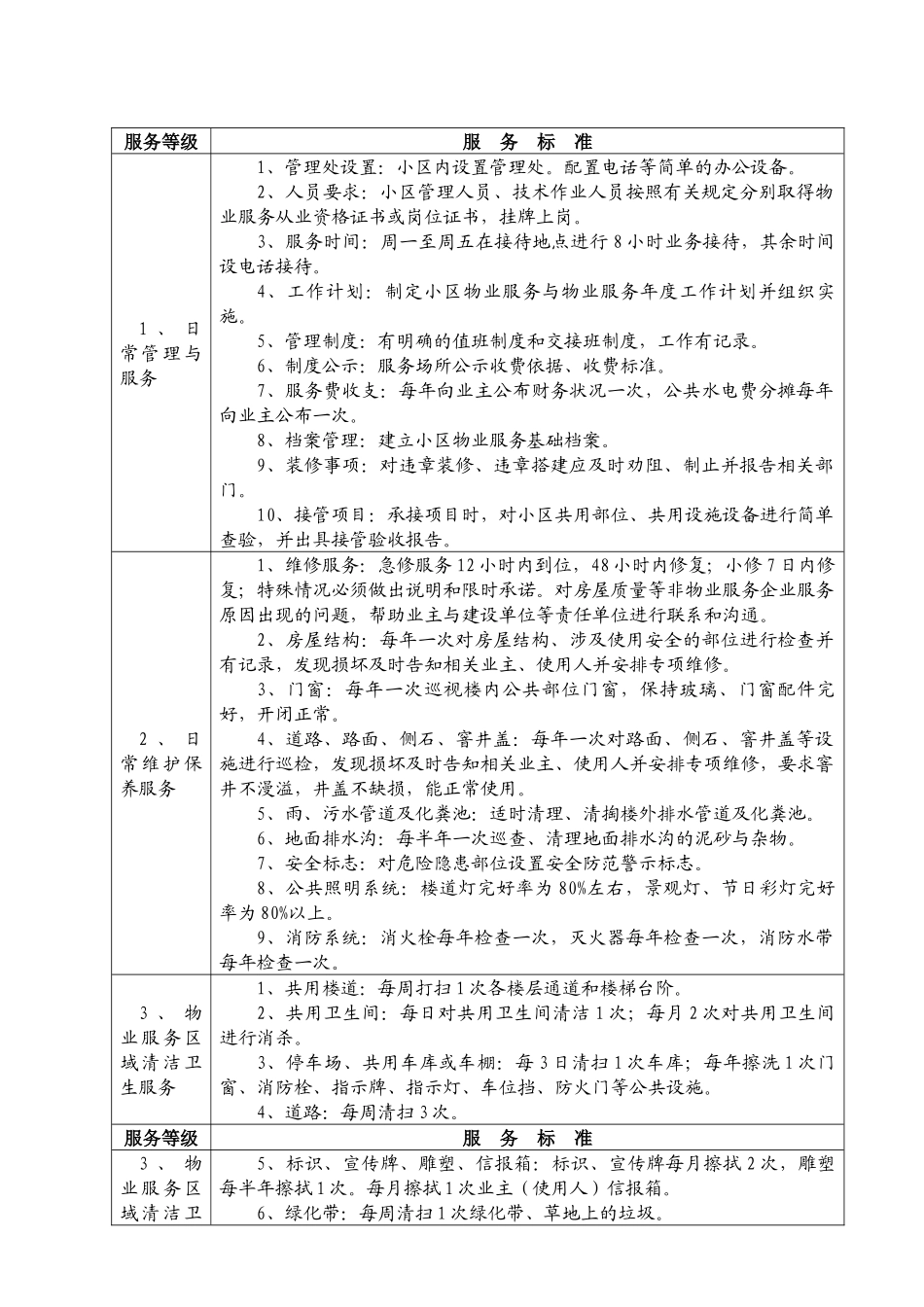 扬州市普通住宅物业服务等级标准_第2页