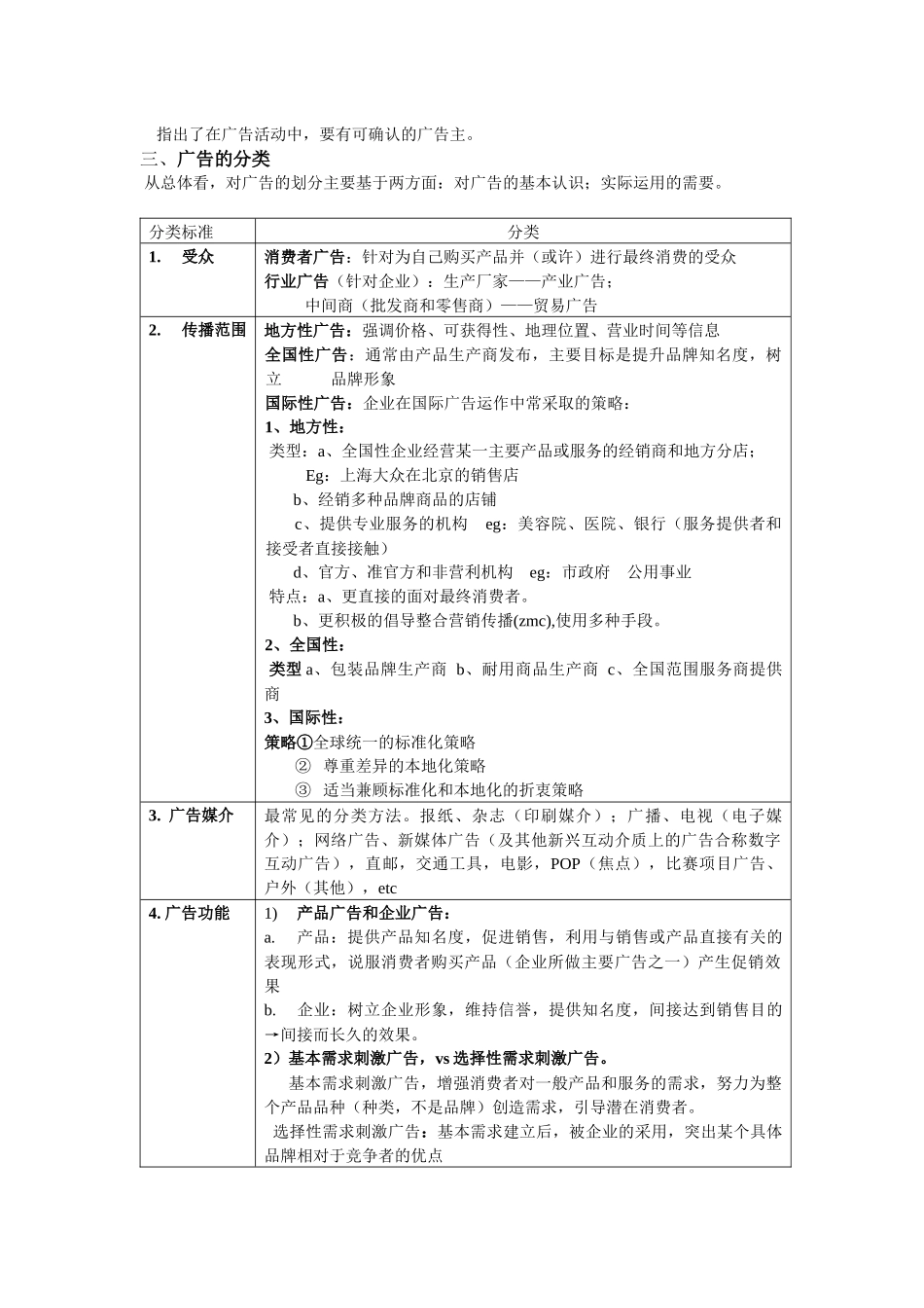 现代广告通论笔记_第2页