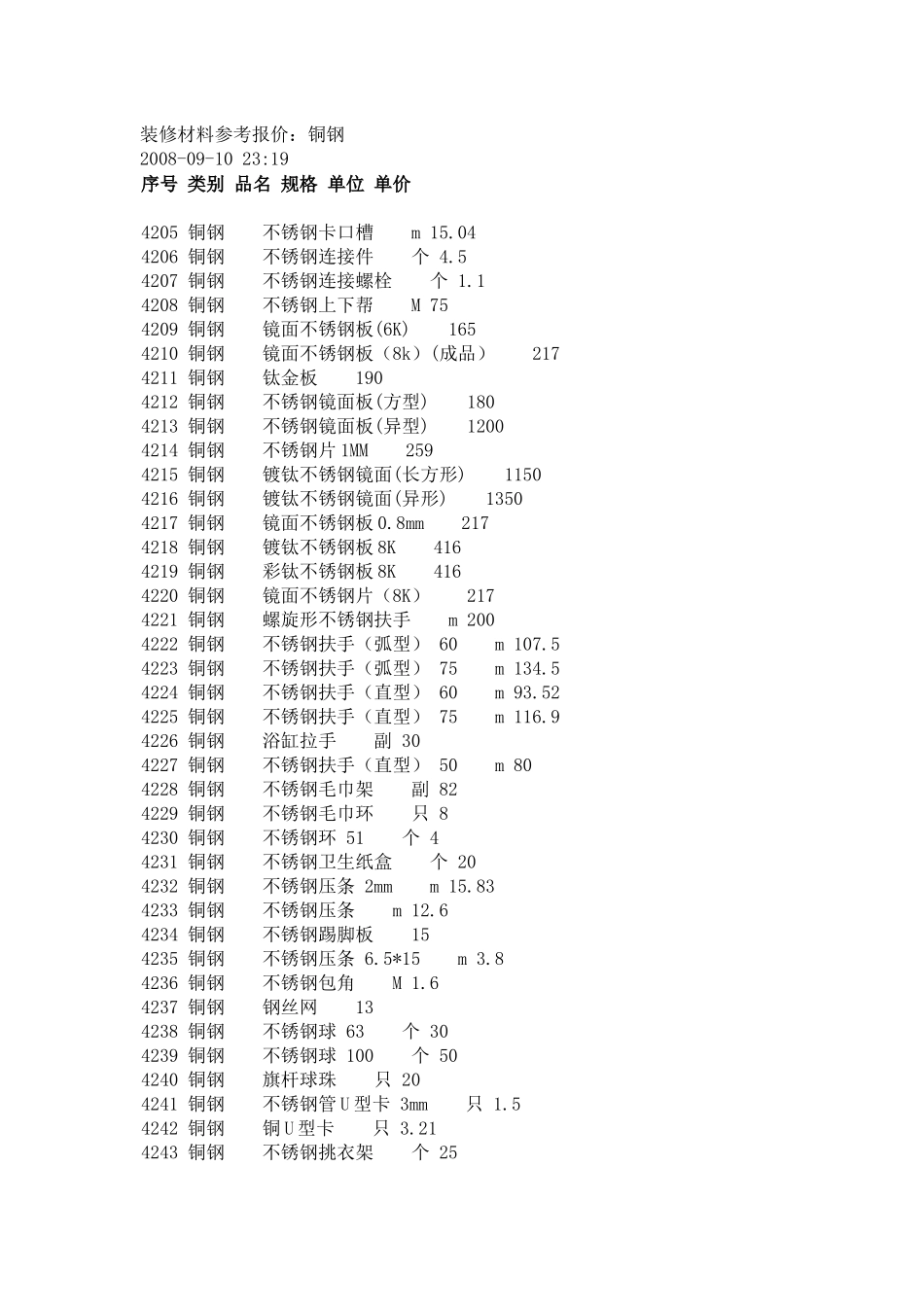 装修材料参考报价：铜钢_第1页