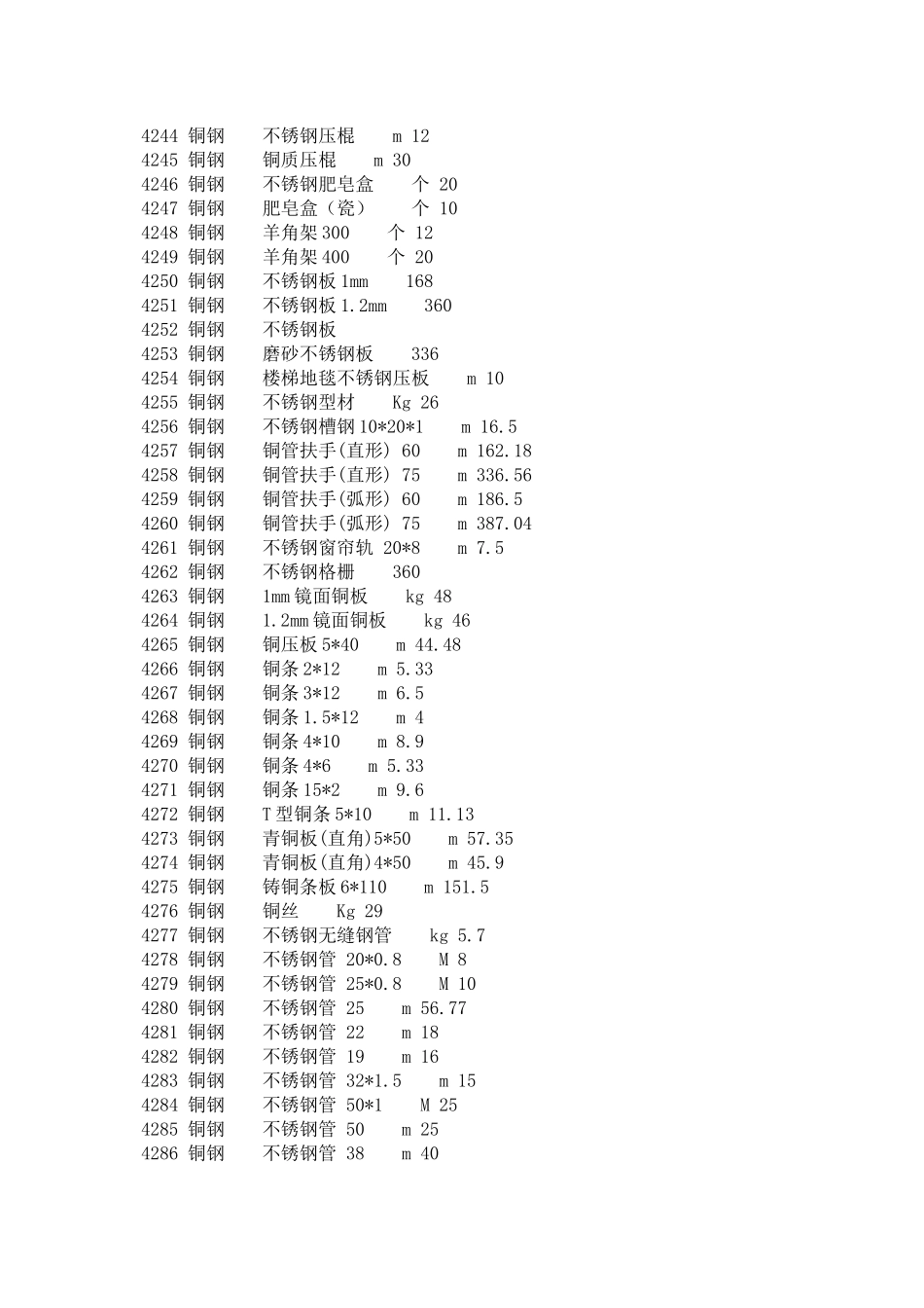 装修材料参考报价：铜钢_第2页