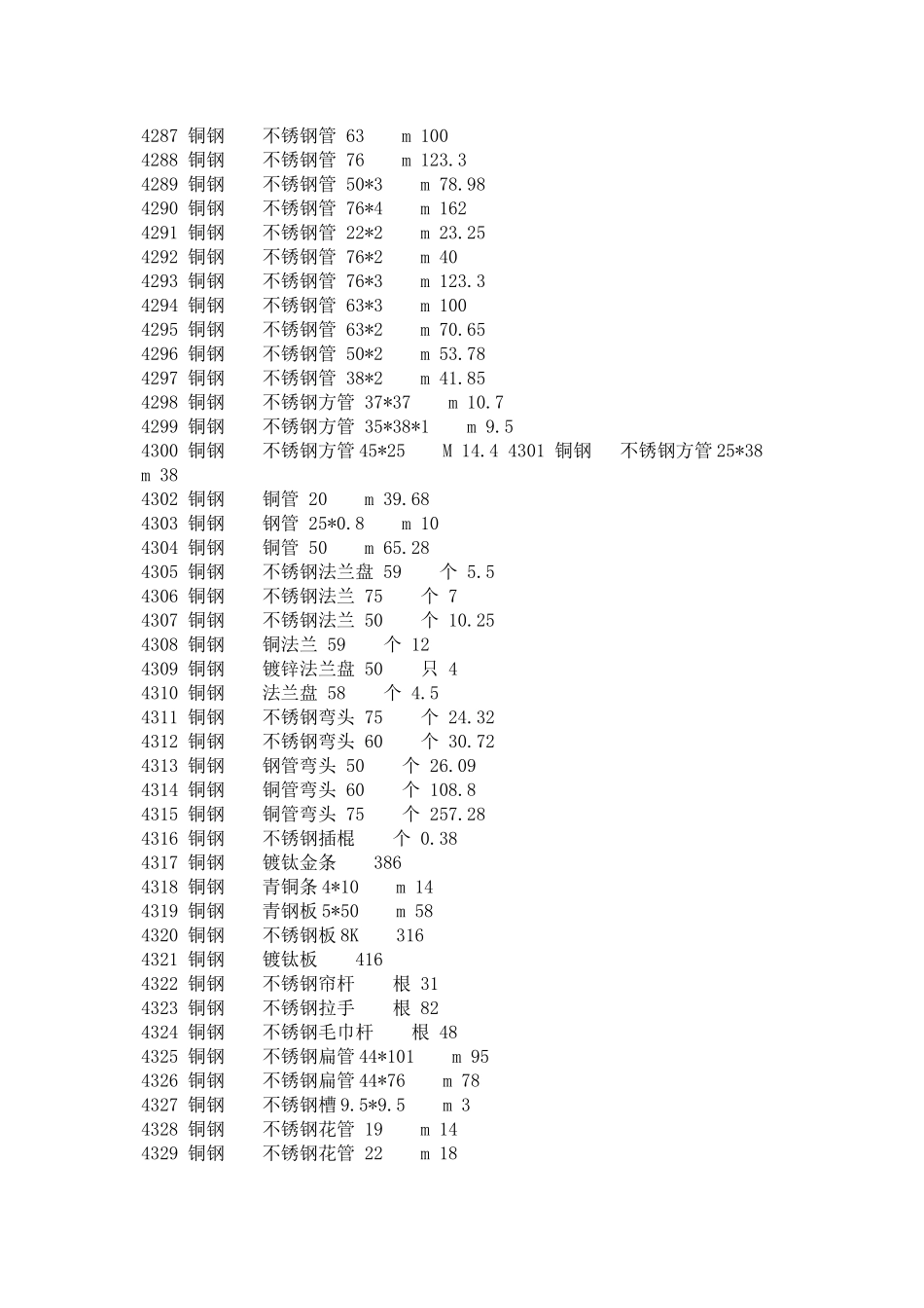 装修材料参考报价：铜钢_第3页