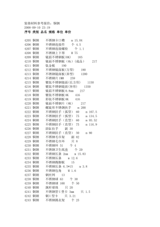 装修材料参考报价：铜钢