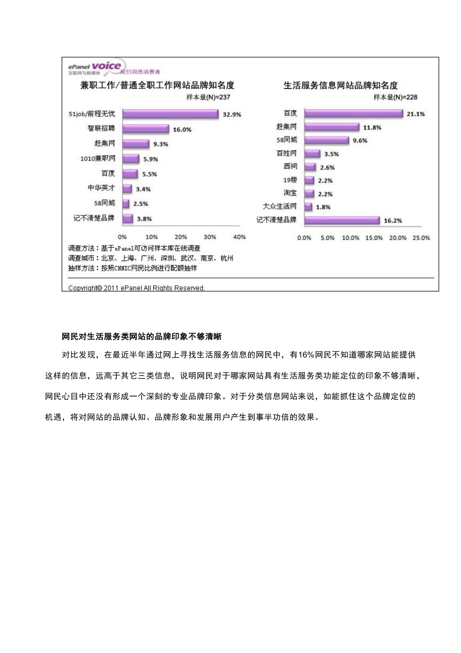 生活服务，分类信息网站品牌定位新机遇_第3页