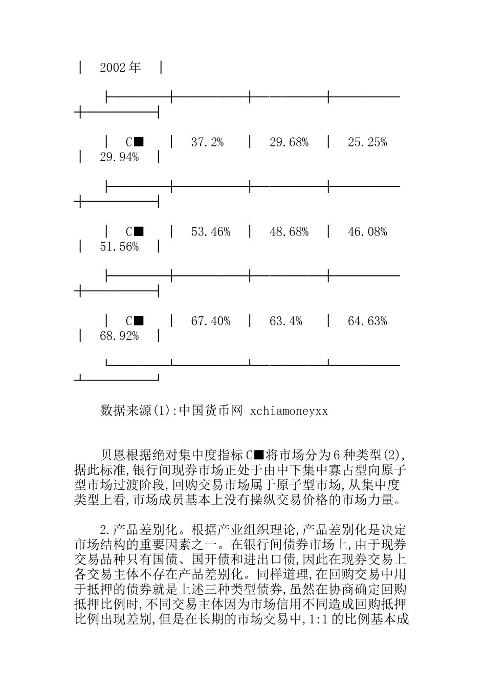 银行间债券市场的SCP分析_第3页
