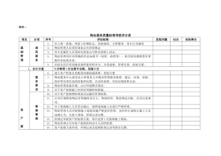 物业服务质量标准考核评分表(11页)