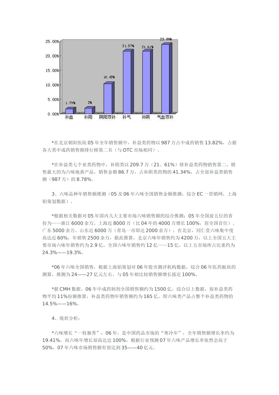 六味地黄品类市场状况分析_第2页