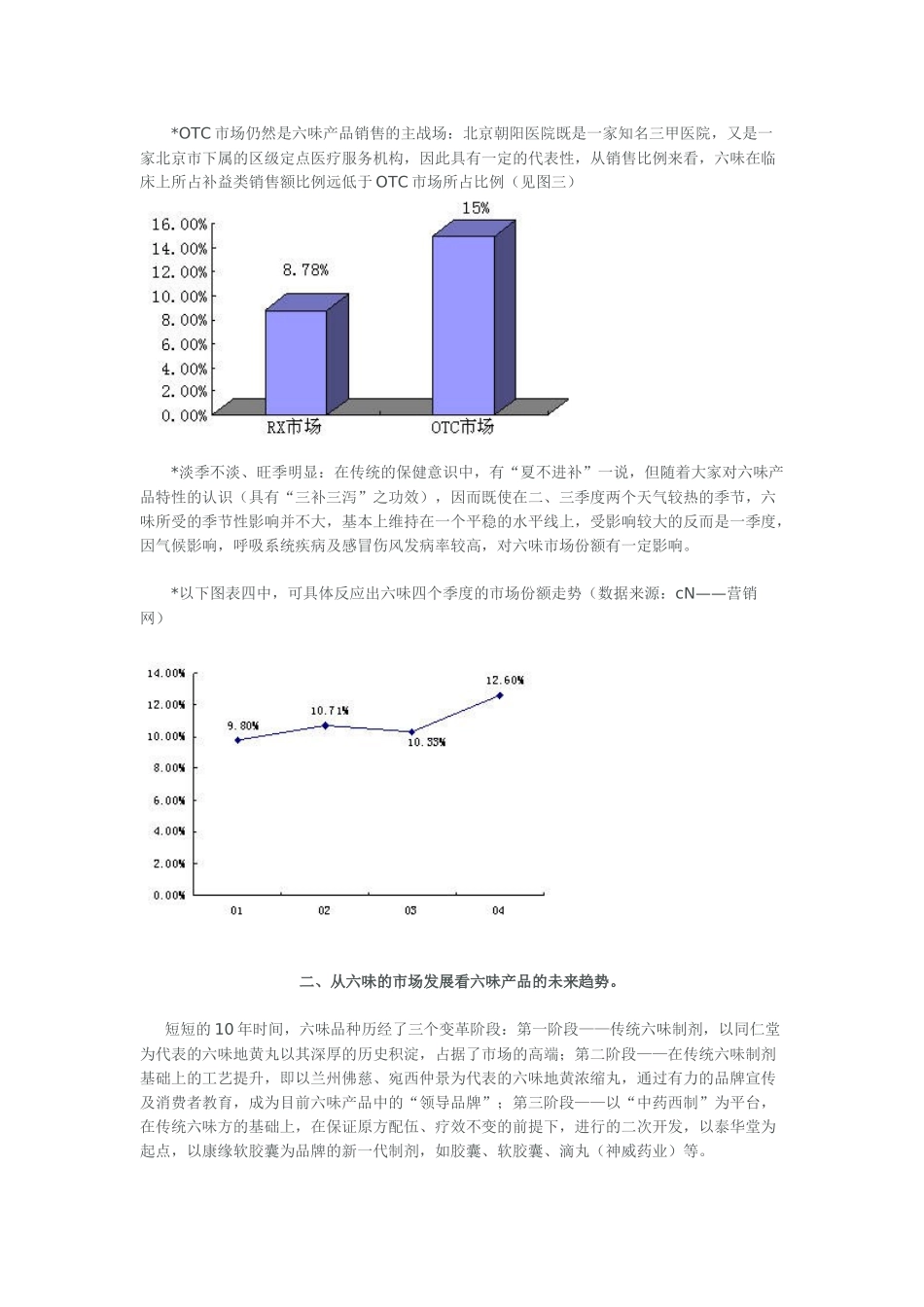 六味地黄品类市场状况分析_第3页