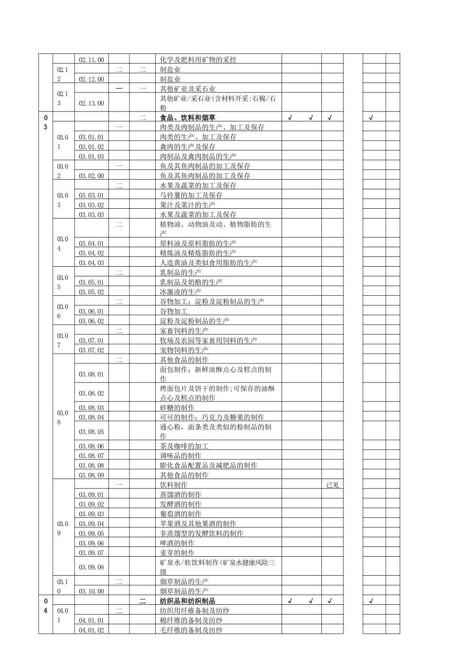 质量管理体系认证机构认证业务范围分类及认可状况表_第3页