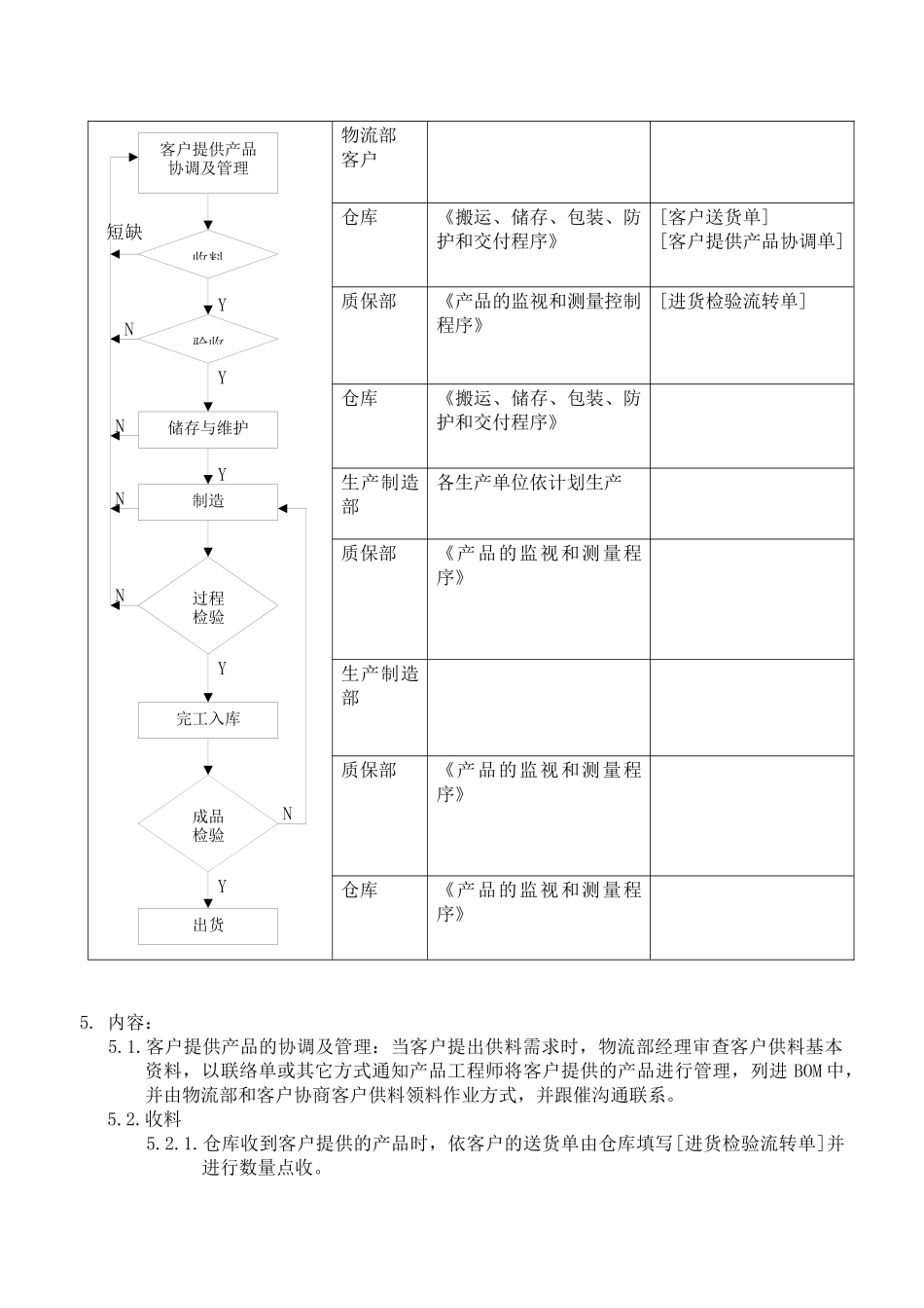 客户财产的控制程序_第3页