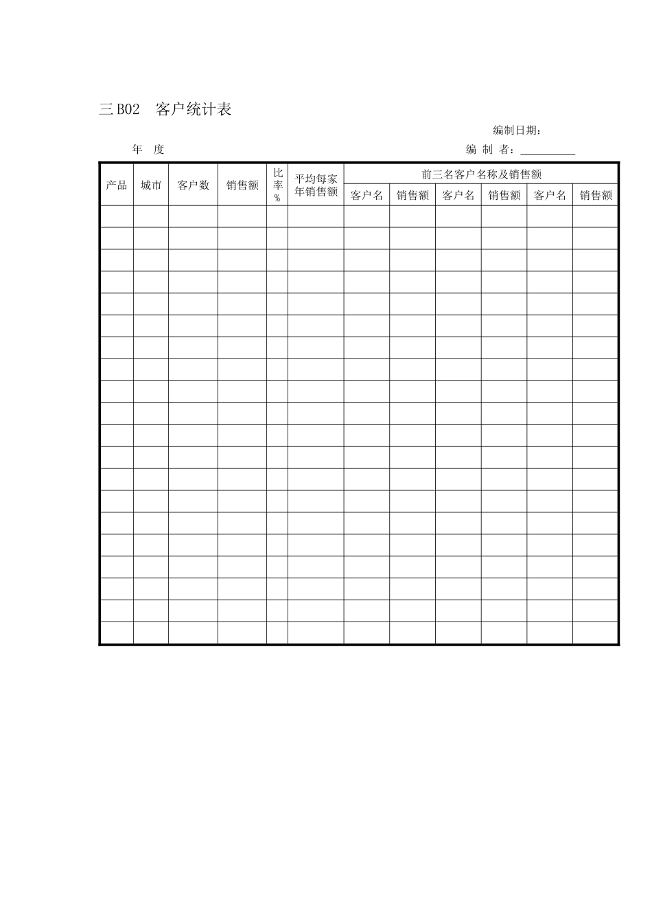 企业营销管理表格汇总_第1页
