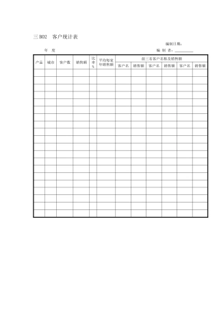 企业营销管理表格汇总