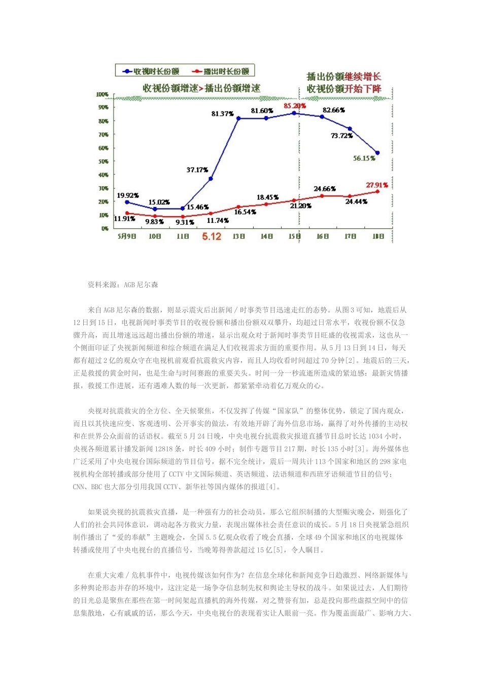 灾难事件报道中媒体与受众关系的新思考培训资料_第3页