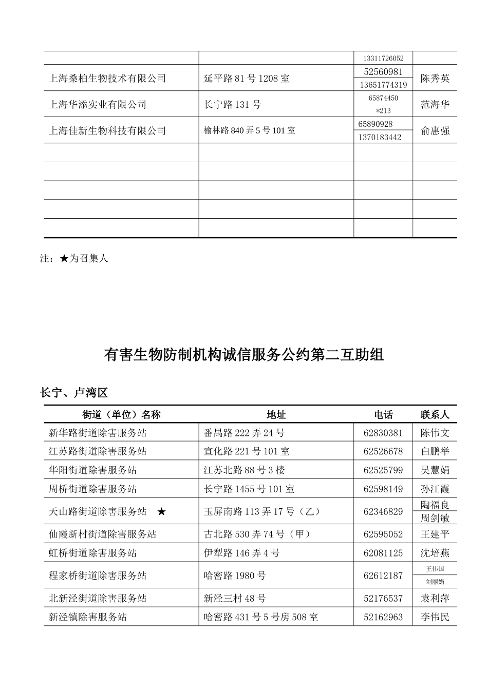 有害生物防制机构诚信服务公约第一互助组_第2页