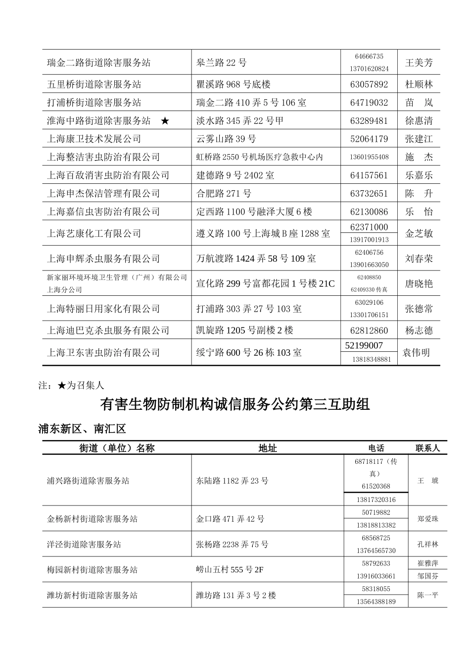 有害生物防制机构诚信服务公约第一互助组_第3页