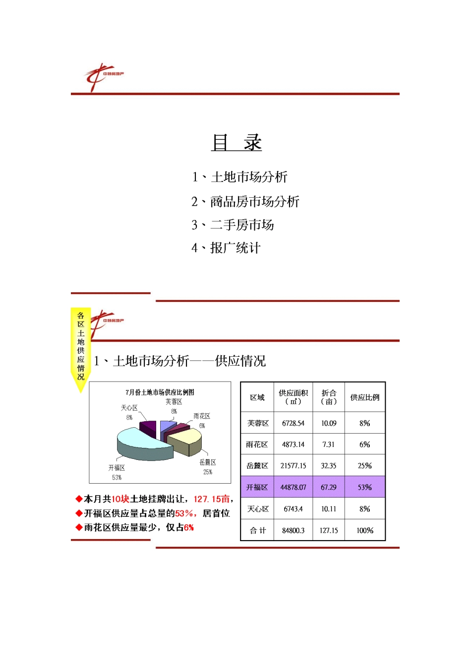 长沙楼市年度调研_第2页