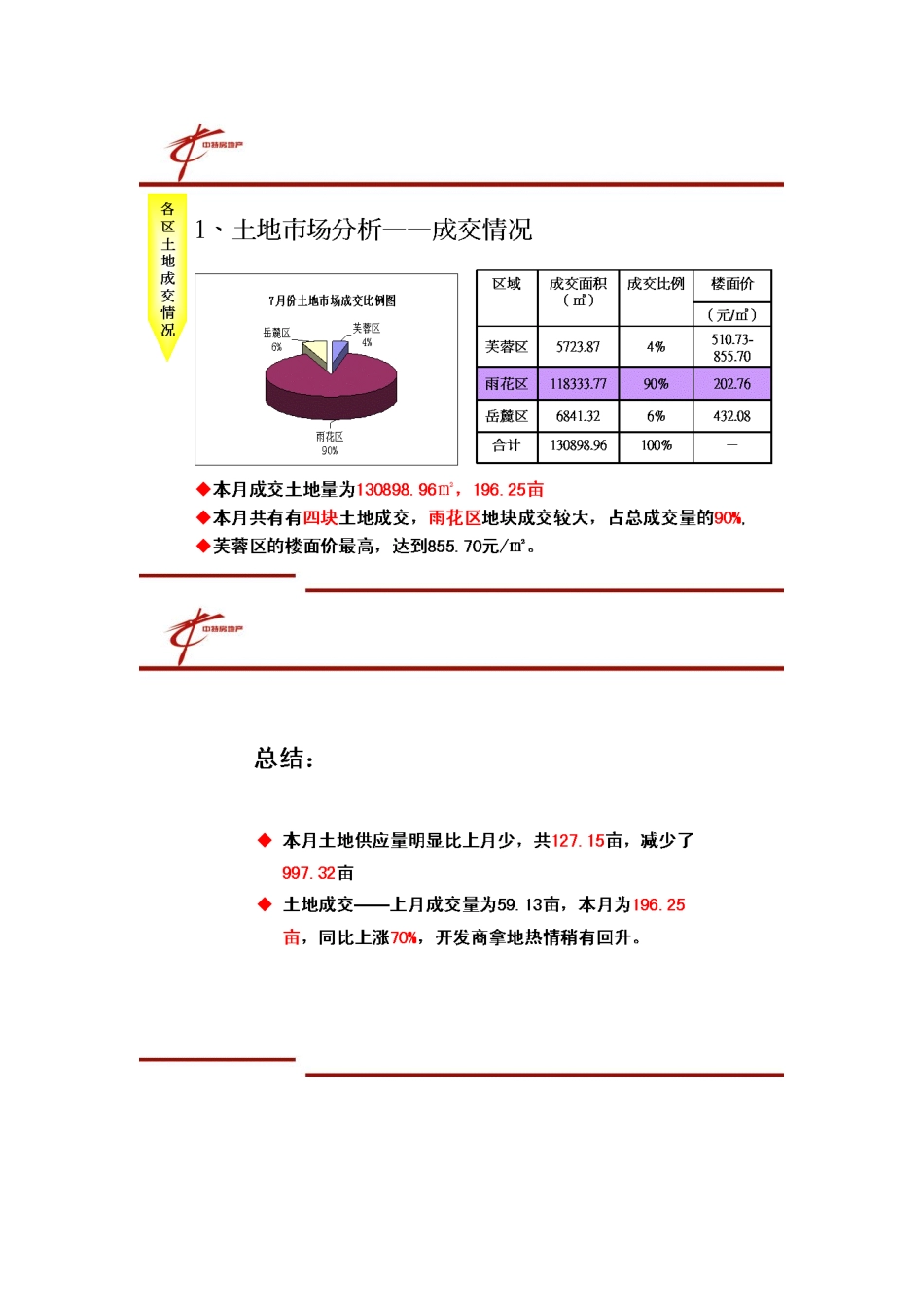 长沙楼市年度调研_第3页
