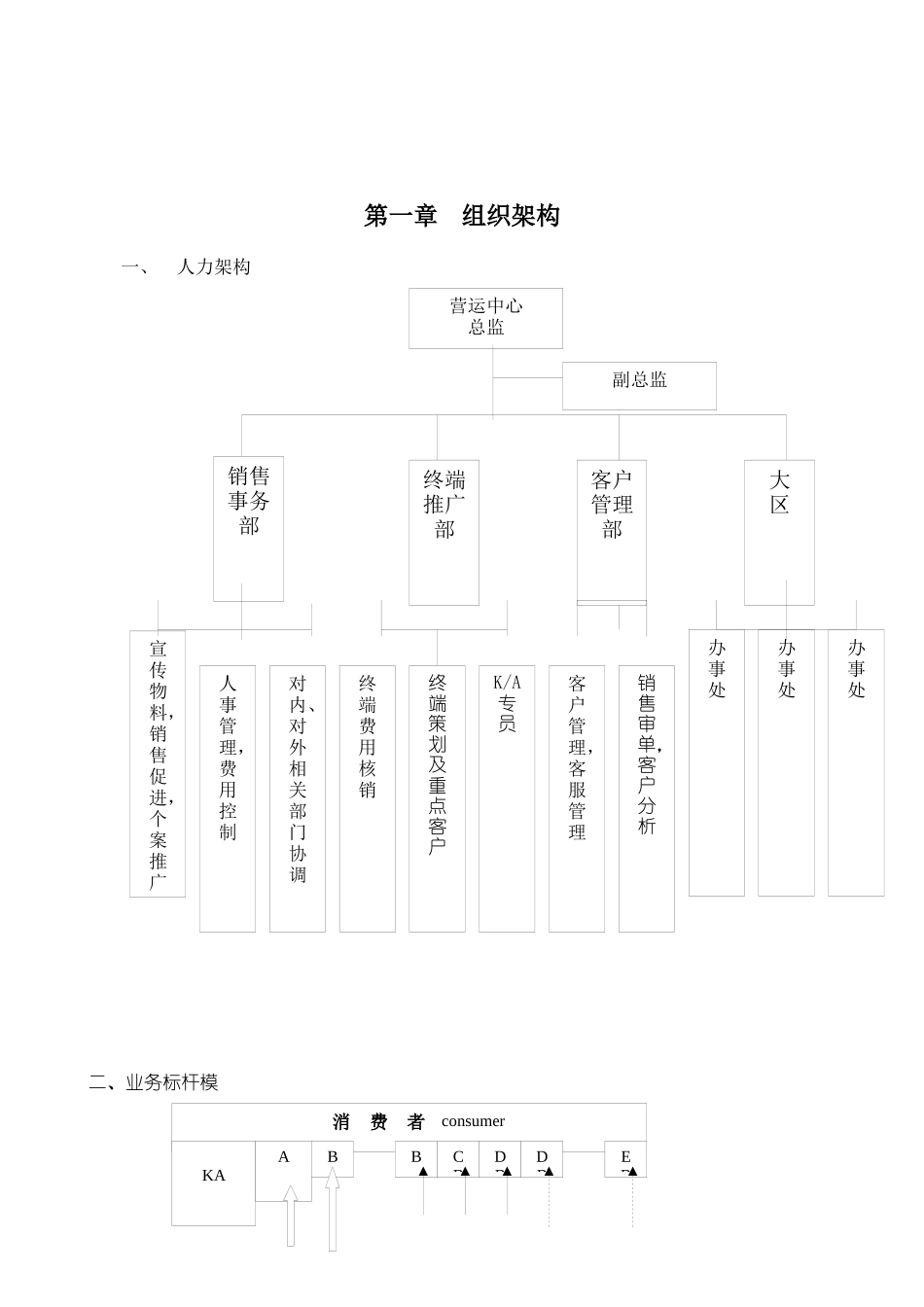 销售营运手册_第3页