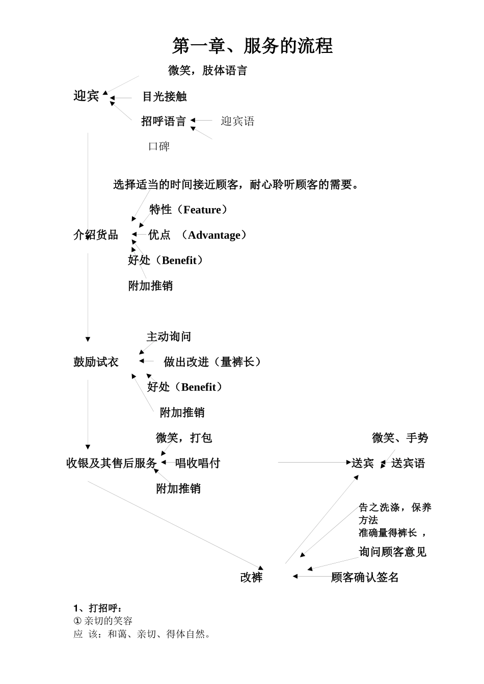 销售员技巧培训教材个x个ppt_第2页
