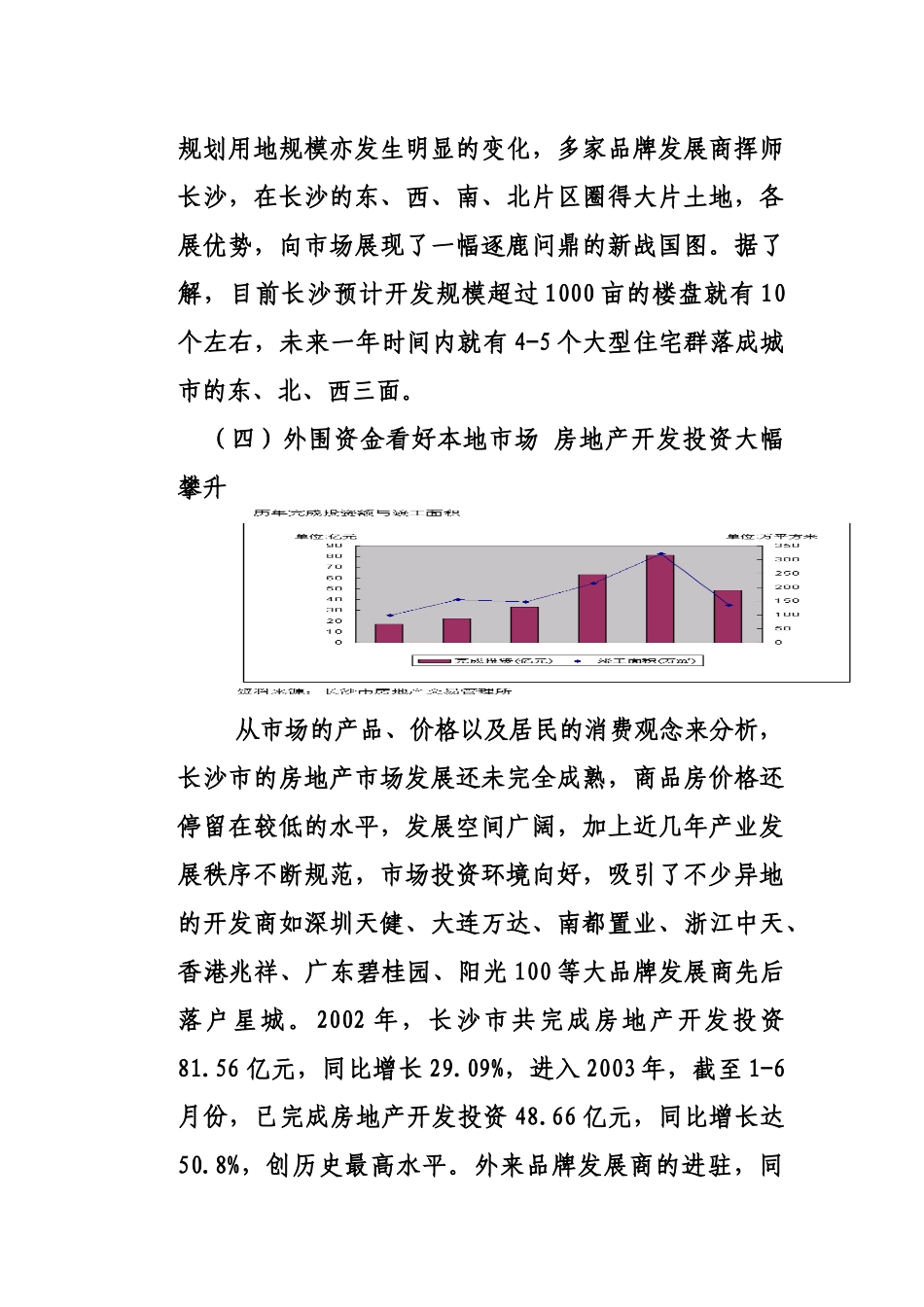 长沙房地产市场深度分析研究报告_第2页