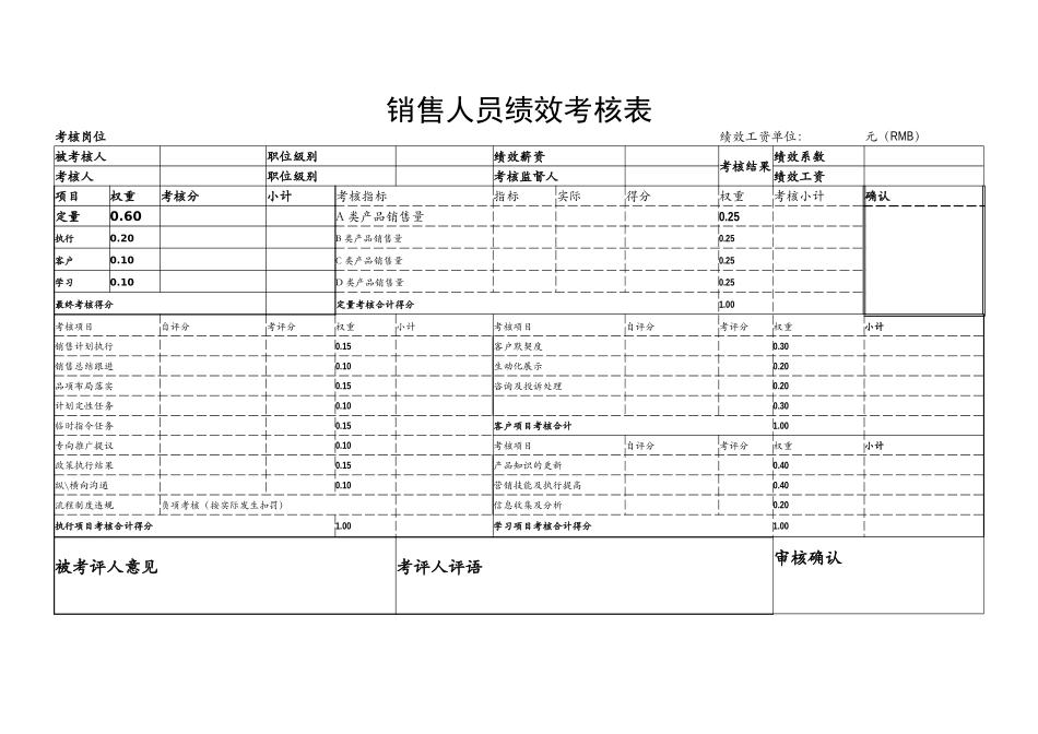 销售人员绩效考核表_第1页