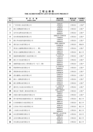 南京凯盛余热发电业绩(XXXX-10-30)
