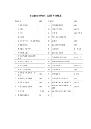 西餐部经理与部门业绩考核标准