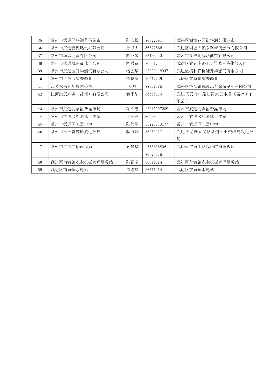 武进区物价局价格监测点目录_第2页