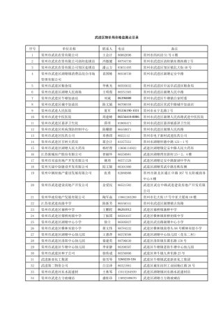 武进区物价局价格监测点目录
