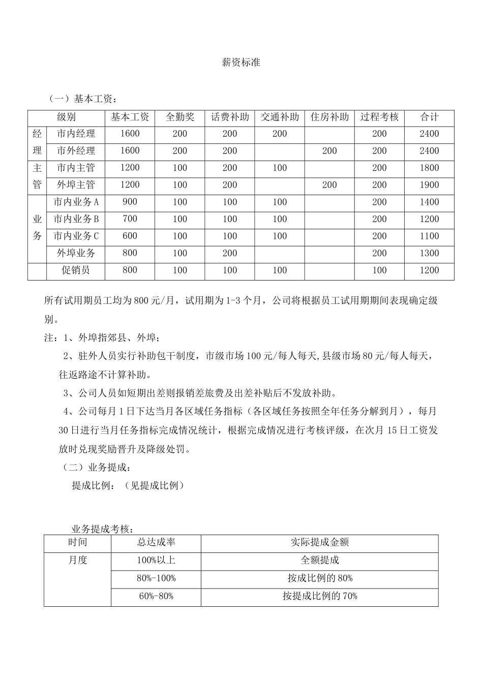 销售人员工资及考核标准_第2页