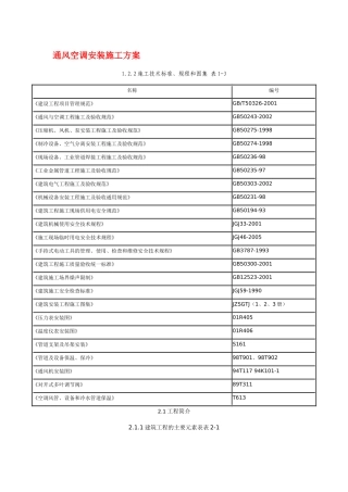 通风空调安装施工方案（53页）