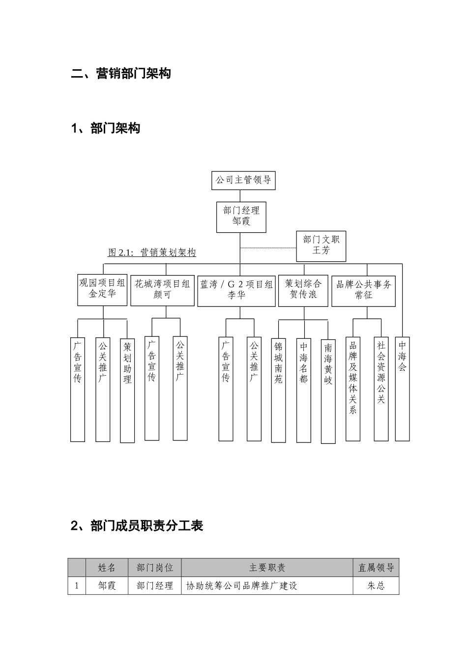 营销策划工作手册_第3页