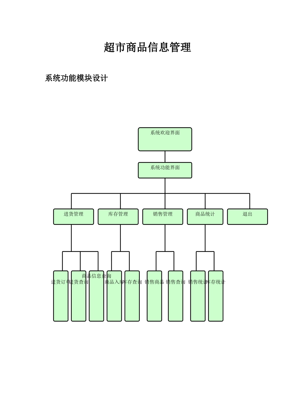 详细超市管理数据库_第1页