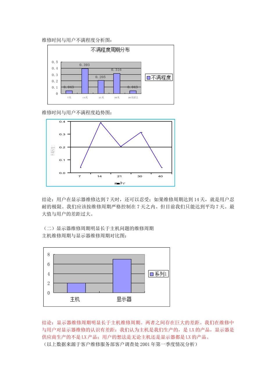 客户维修服务部6SIGMA项目立项报告书_第3页