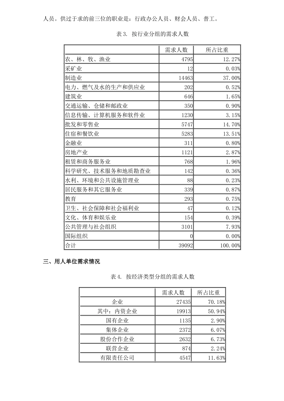 某市第二季度劳动力市场供求状况分析_第2页
