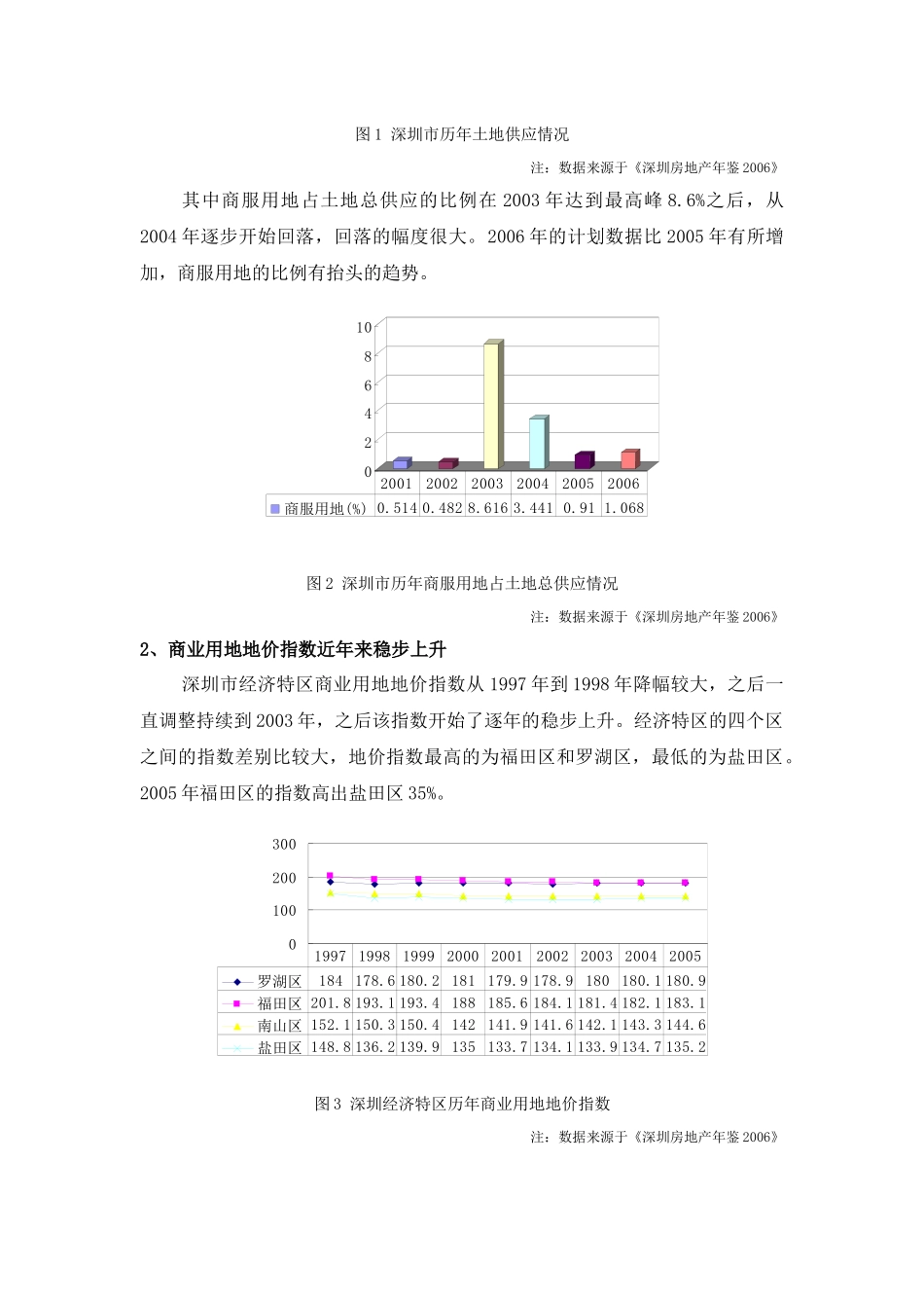 深圳大型综合商业中心研究_第2页