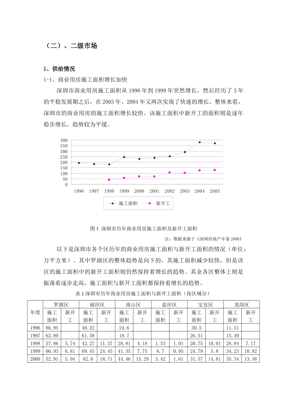 深圳大型综合商业中心研究_第3页