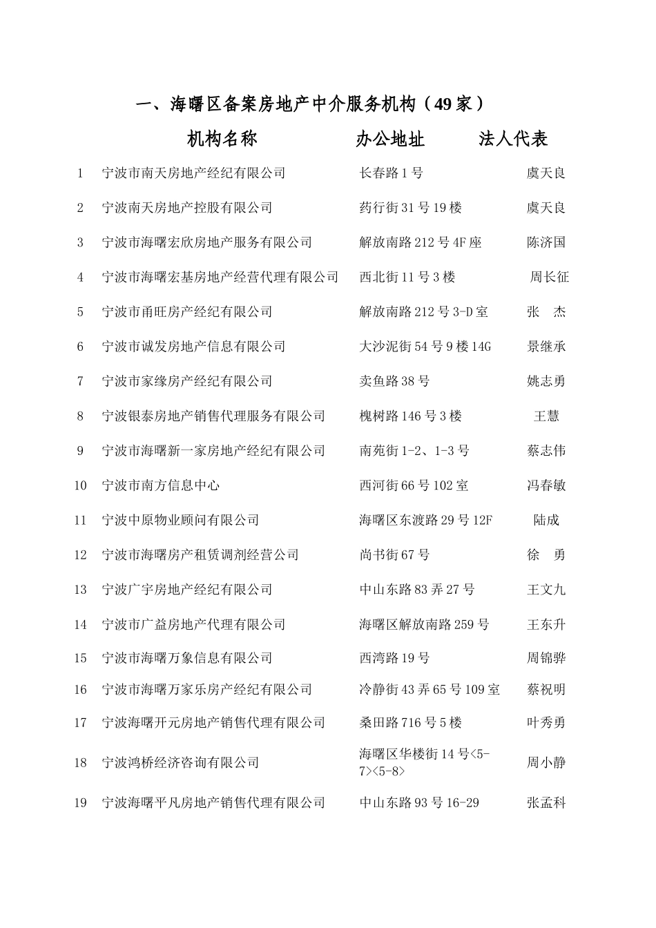 宁波市房地产中介服务机构备案情况表_第1页