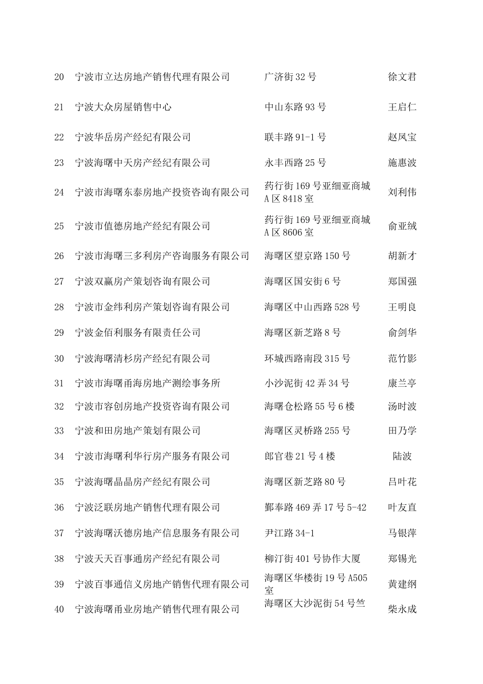 宁波市房地产中介服务机构备案情况表_第2页