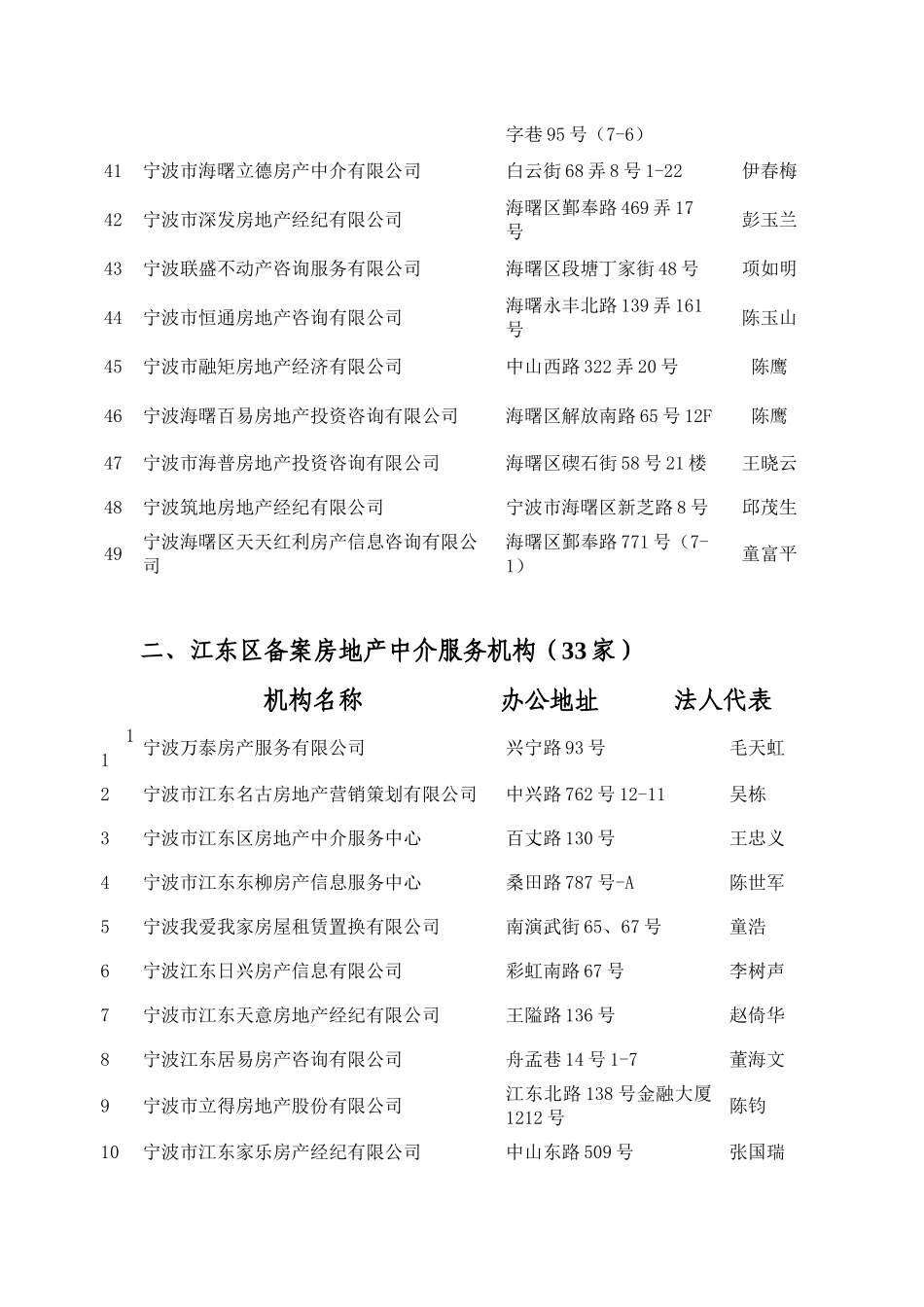 宁波市房地产中介服务机构备案情况表_第3页