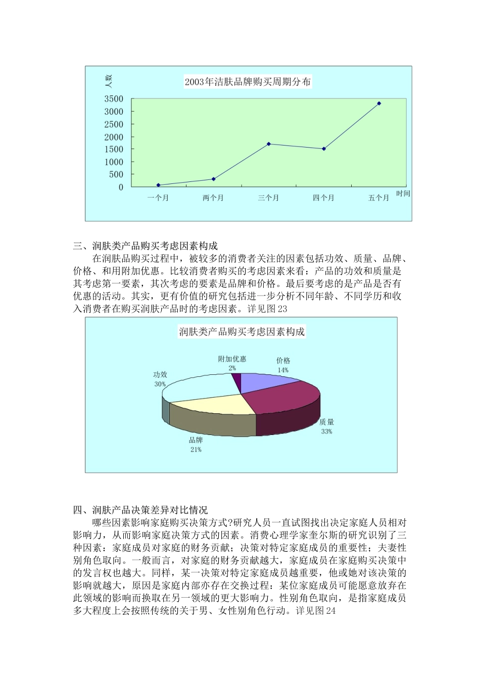化妆品重度消费者研究(1)_第2页