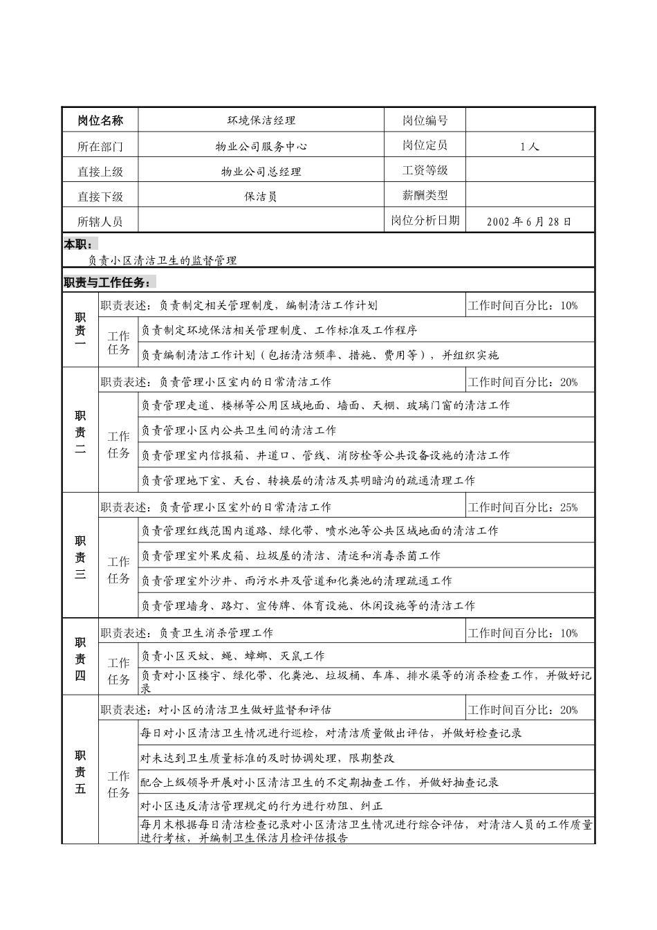 明达集团物业公司服务中心环境保洁经理职务说明书_第1页