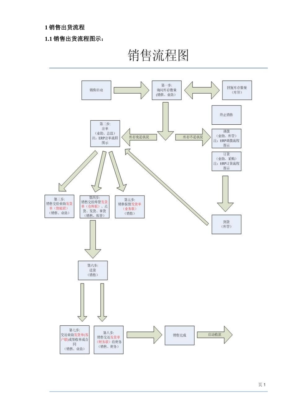 销售部岗位操作手册_第2页