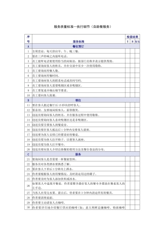 自助餐服务质量检查表
