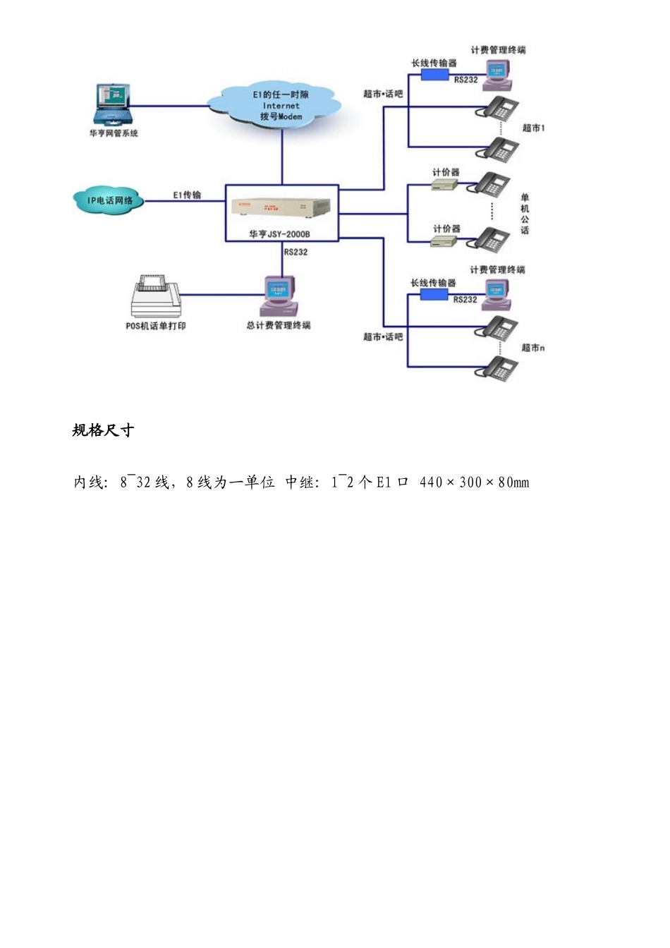 试谈JSY-2000BIP超市话吧_第3页