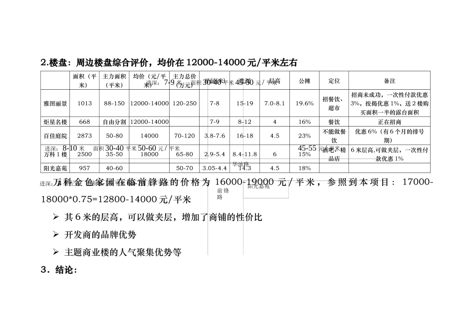 阳光嘉苑商铺销售方案_第3页